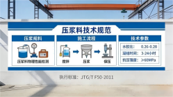 瓯海本地工厂讲解：说一遍公路压浆料和铁路压浆料的区别