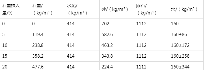 瓯海防静电水泥砂浆怎么做(附配比及施工方法)